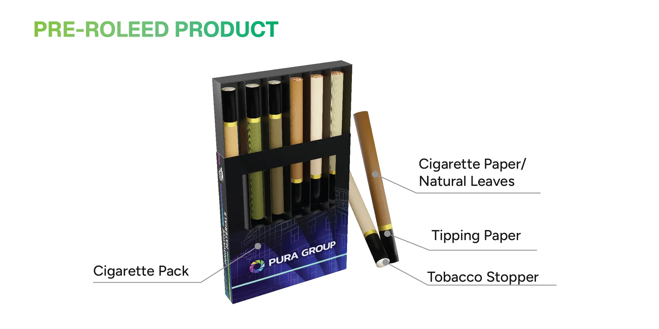 Pre-Rolled Products