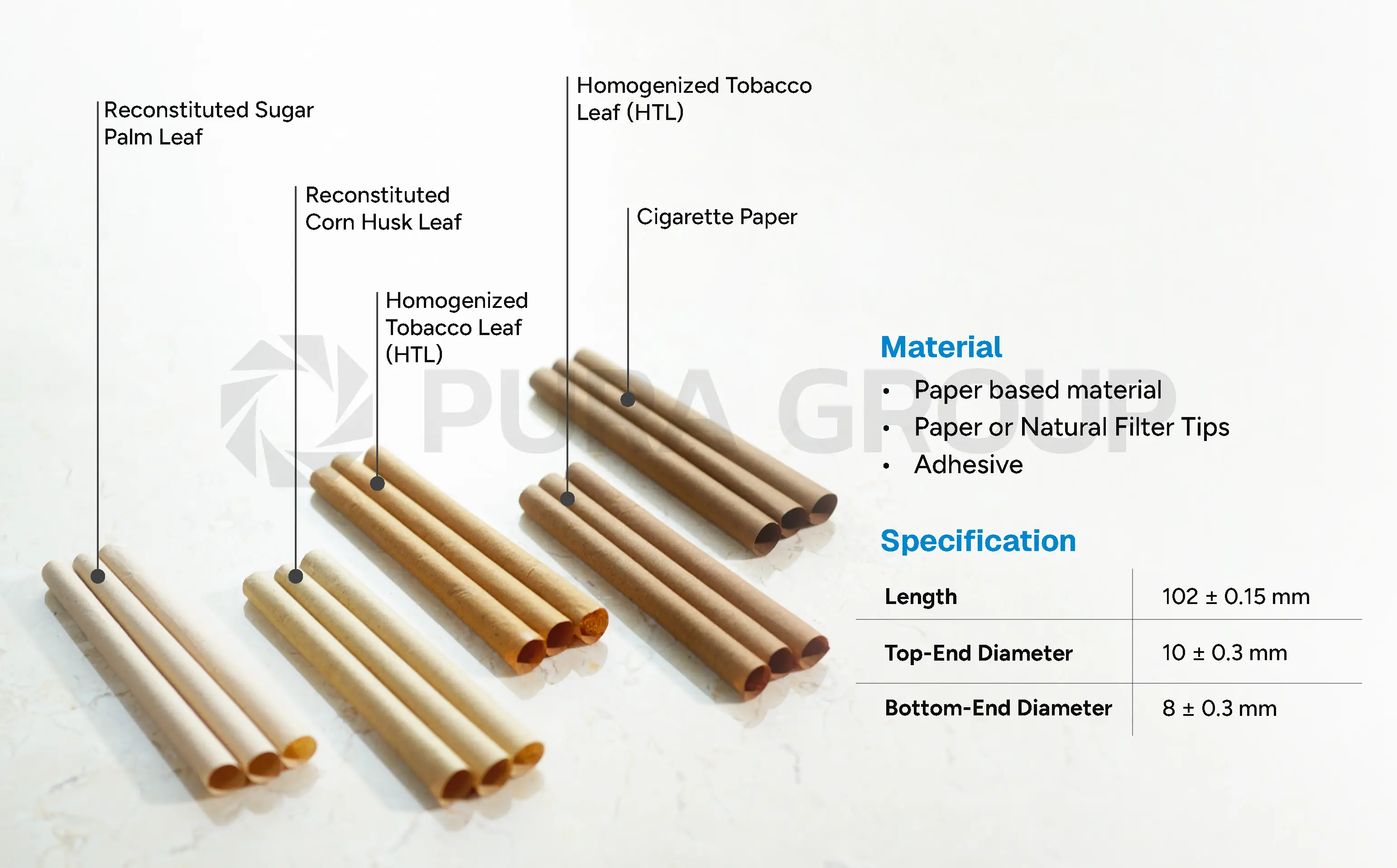 Paper-based - Detail Image Pura MICS